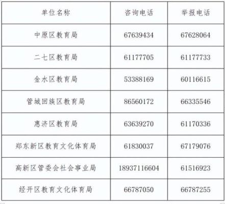 2023郑州小升初证件要交到教育局吗？（郑州教育局招生）