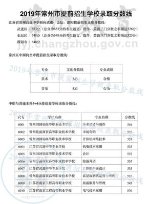 常州中考提前录取批次是什么意思？（常州教育中考自主招生）