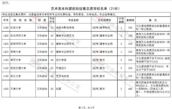 2023艺术类征集志愿有哪些学校？（教育机构招生音频制作）