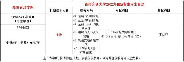 2022西南交大博士招生简章？（教育博士招生2022年）