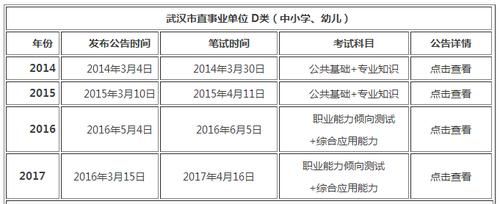 定向乡村教师专业代码？（教育学招生代码）