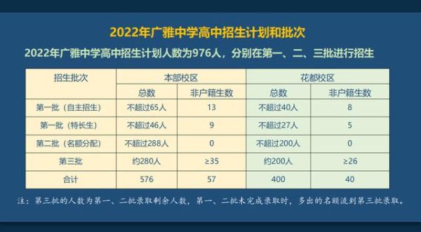 岭南公馆初中可以摇号花都广雅吗？（广东岭南教育自主招生）