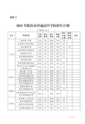 2021年临沂市高中招生计划？（开放教育招生文案策划）