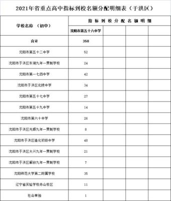 于洪区附近的高中有哪些？（于洪区教育官网招生）