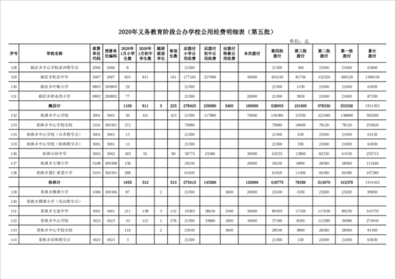 湖北省义务教育生均公用经费小学生750元，初中生950元是由哪些组成的啊？（湖北义务教育招生）