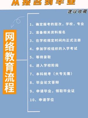 远程教育本科怎么报名？（设计远程教育招生）