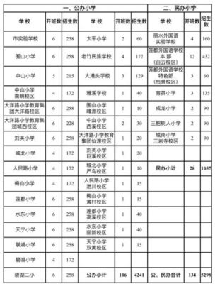 丽水市莲都区都有哪些小学？各小学排名如何？（莲都区教育局 招生）