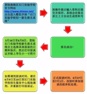 初中线下报名流程？（线下教育机构招生方法）