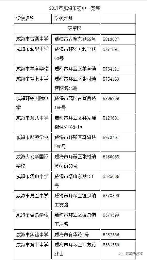 威海新北洋做什么产品的？（威海自主招生教育机构）