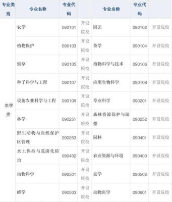 河南省院校代码及专业代码哪里找？（河南教育招生信息查询）