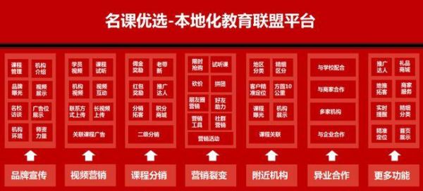 星火教育学霸联盟是干什么的？（教育联盟招生营销工具）
