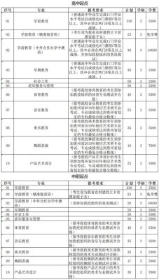 在贵阳幼儿高等专科学校升本容易吗？（贵州高等教育招生）
