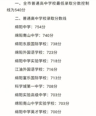 为啥绵阳今年的中考分数线这么高？（今年绵阳教育招生改革）