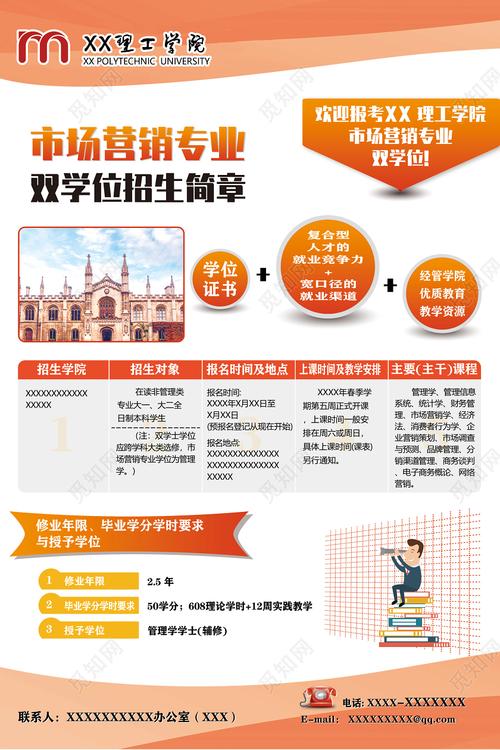 市场营销转专业难吗？（教育培训营销招生策划）
