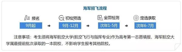 民航招飞怎样选择院校和培训单位？（航空教育培训招生咨询）