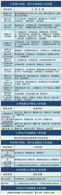 株洲五区之内可以跨区入学吗？（荷塘教育局招生）