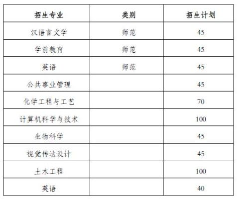 滨州教育学院属于几本？（滨州教育学校招生）