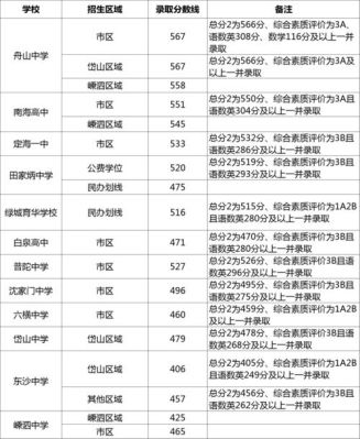 2021咸宁高中录取分数线？（崇阳教育局招生）