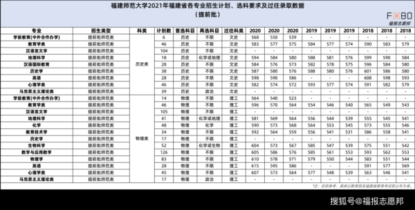 2021年福建师范大学计划招生人数？（福建教育招生计划）