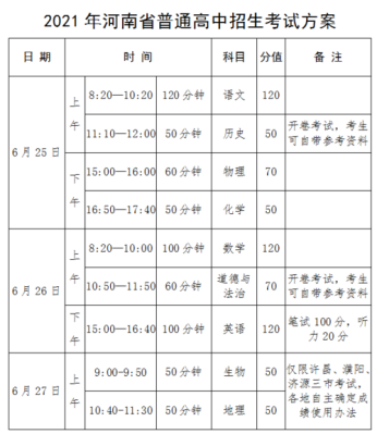 2021河南中招对全省招生的高中？（河南高中教育招生信息）