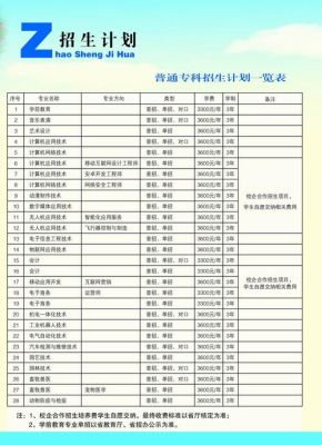 南阳农业职业学院收初中毕业生吗？（南阳职业教育招生）
