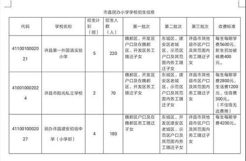 许昌市建安区小学报名结果怎么查询？（许昌教育招生网）
