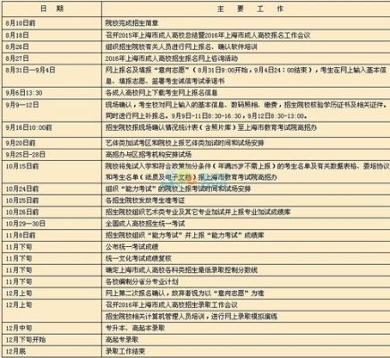 上海复旦大学成人硕士研究生怎么报名？（上海成人再教育招生）