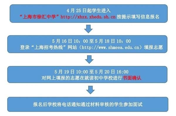 上海自招官网报名流程？（教育机构自主招生通知）