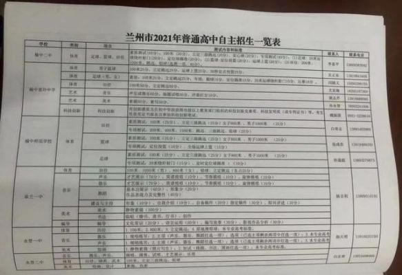 兰州市中考录取顺序？（兰州教育局招生）
