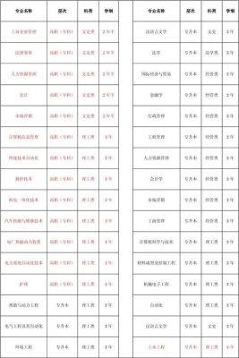 早期教育属于什么专业对应什么大学？（教育培训机构招生方向）