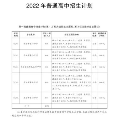 长治指标生名额是怎么定的？（长治教育招生合作）