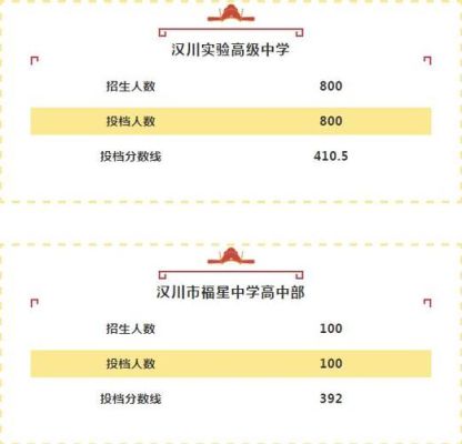 2023汉川市中考录取通知书怎么查询？（汉川教育局招生）