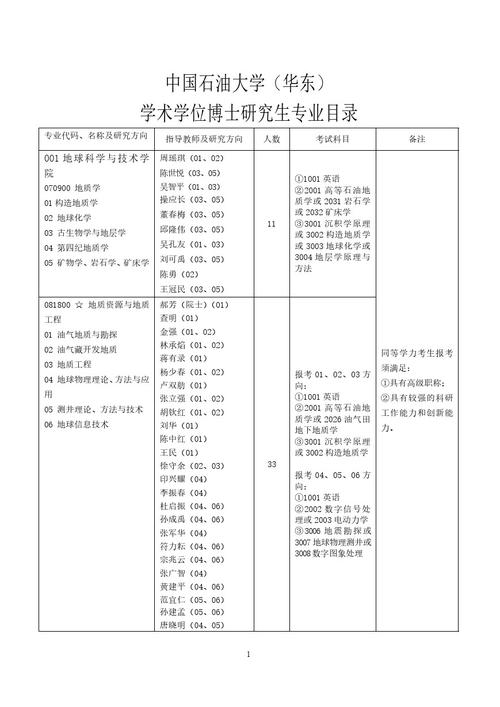 海洋技术专业考研能考中国石油大学吗？（石油教育考研计划招生）