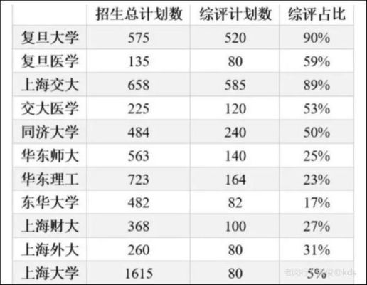 985大学一年最大招生多少人？（小学教育招生最多学校）