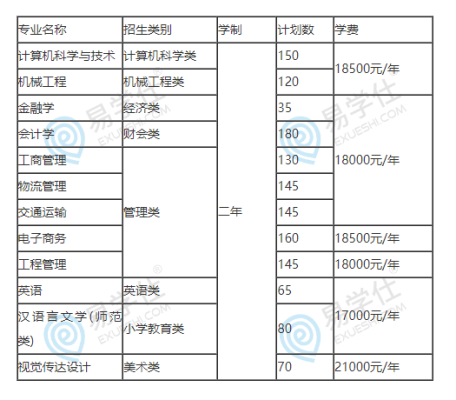 厦门大学诚毅学院几本？（厦门诚毅教育招生）