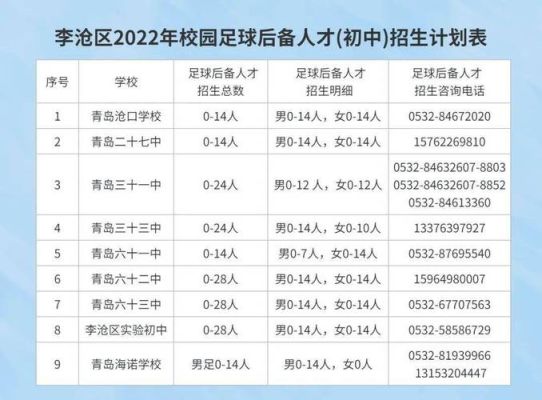 青岛李沧区2023中考人数？（李沧区教育局招生）