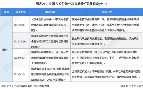 2021年国家职业教育方针？（职业教育招生战略）