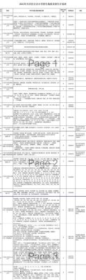 2022天河区外来务工子女上学条件？（天河义务教育招生）