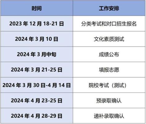 高中报名详细步骤？（德州教育考试招生院）
