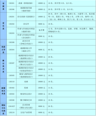 2021山西省戏曲学院招生简章？（戏剧教育招生简章）