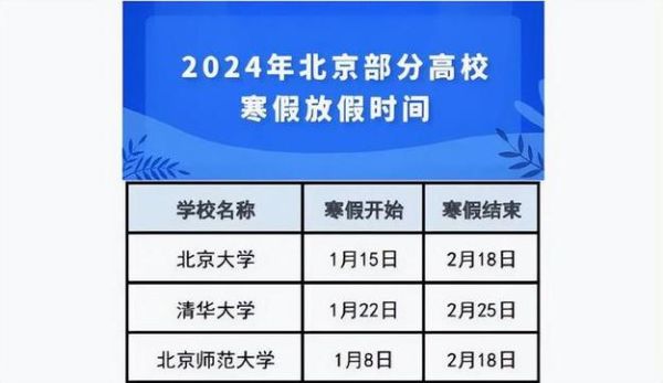 清华北大为什么提前放寒假？（清北教育寒假招生）