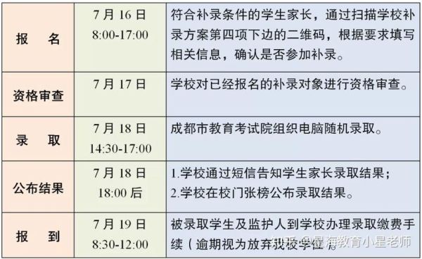 北京2021年小升初补录政策？（北京教育局 招生）