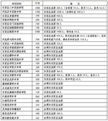 石家庄私立高中都有哪些？（瀚林教育秋季招生）