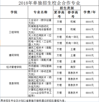 3+4高职招生标准？（职业教育招生标准）