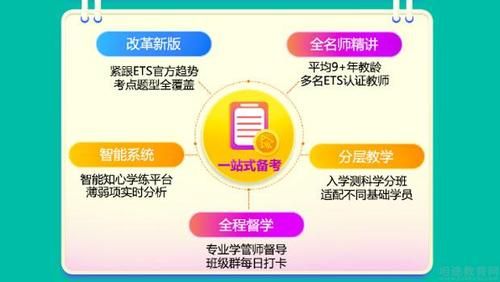 新东方校区分布？（松江区自考教育招生）