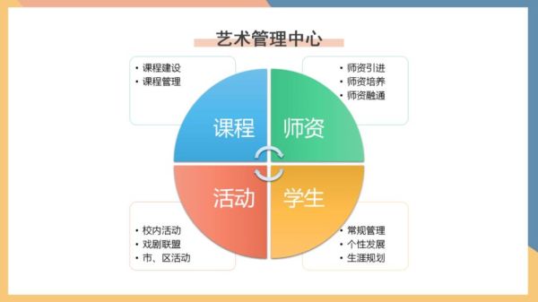 艺术管理的目标？（招生艺术教育营销方案）