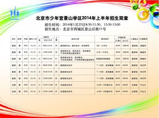 北京少年宫有几处？（北京教育培训招生策划）