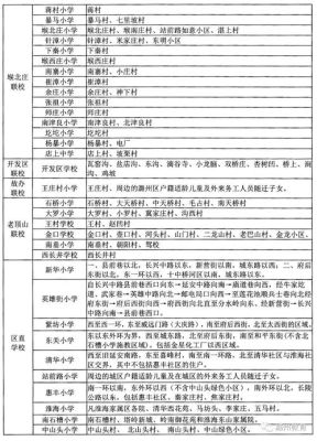 长治小学升初中怎么划片？（长治小型教育招生方案）