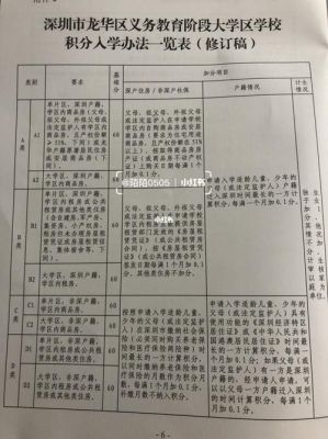 龙华幼升小报名流程？（深圳龙华教育招生查询）