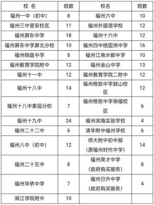 福州初中寄读的规定？（福州初中教育招生政策）